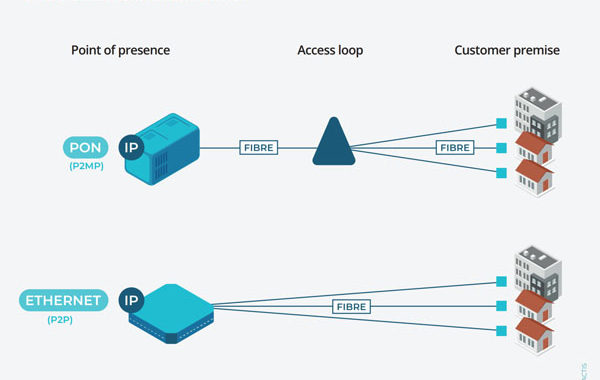 optical-network-FTTH