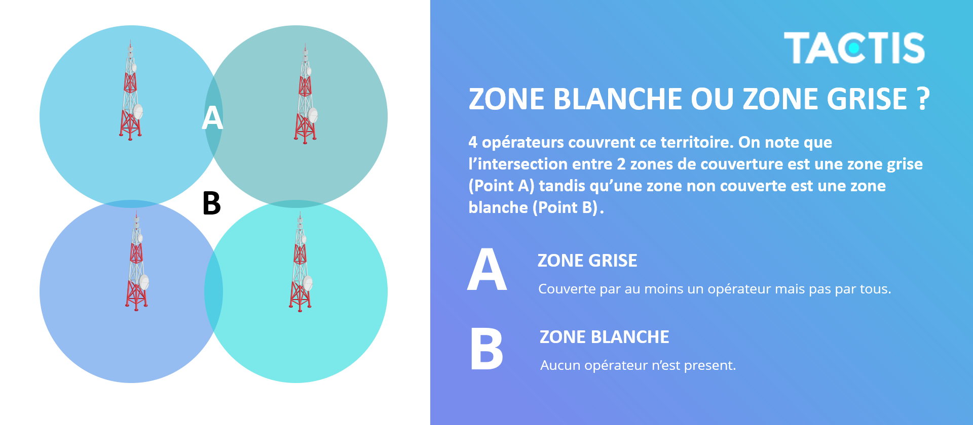 Tactis - Zone blanche ou zone grise ?