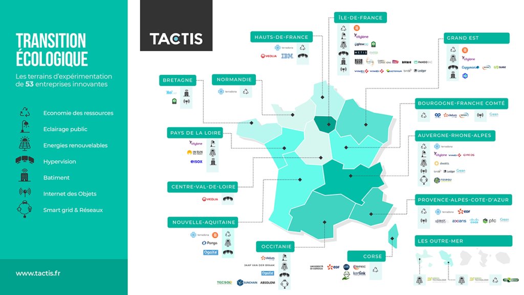 Tactis - Transition écologique