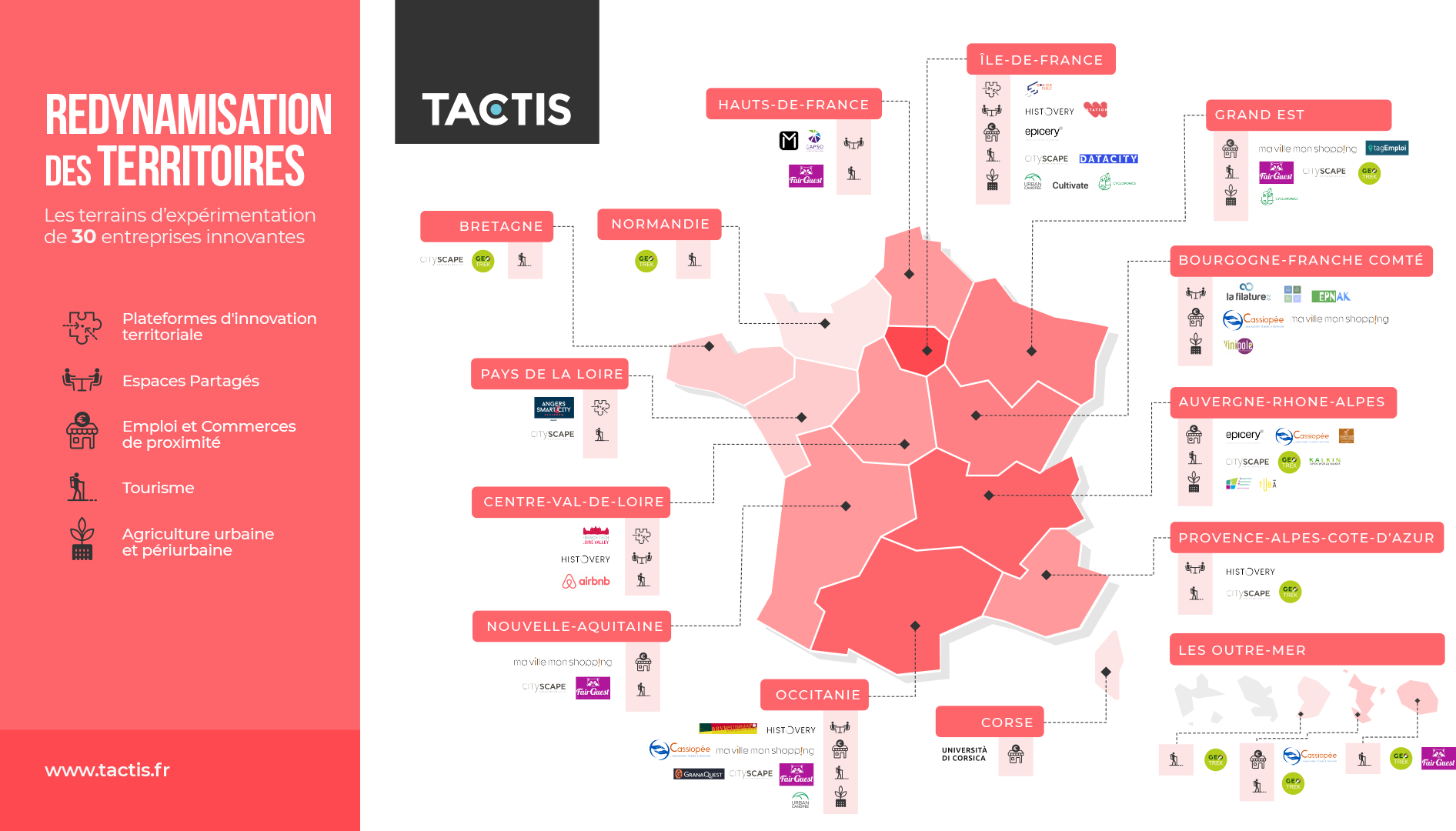 Cartographie Redynamisation des territoires