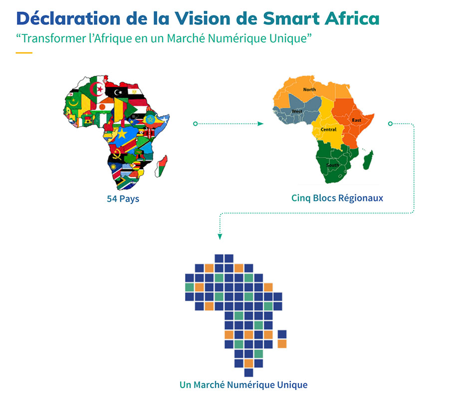 Carte des pays membres Smart Africa