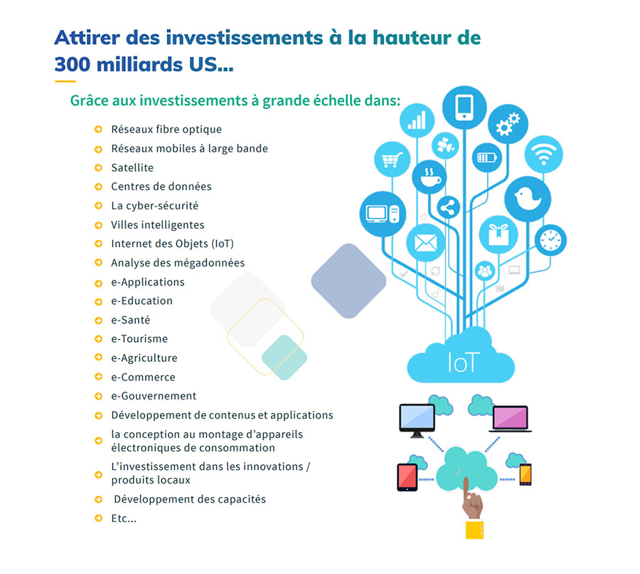 Investissements-Smart-Africa