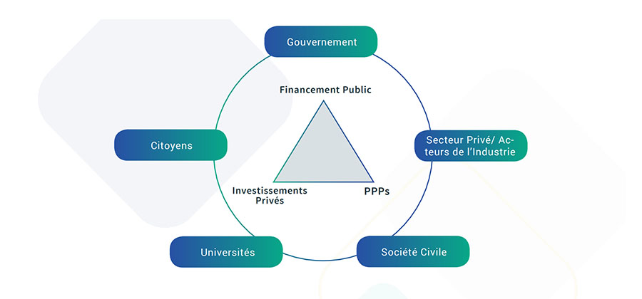 Développement Smart Africa