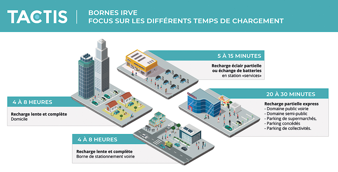 IRVE : accélérer et faciliter le déploiement des bornes de recharge