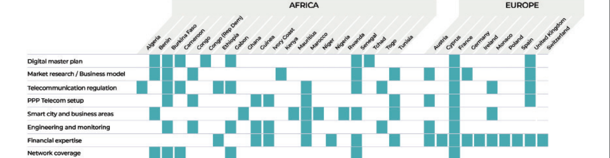 tactis_africa_Graphique-Schema