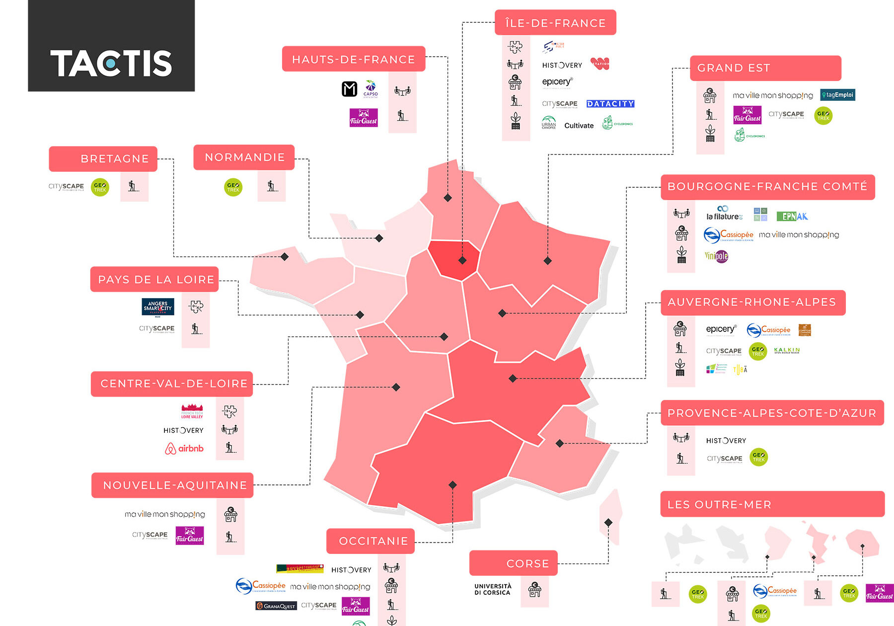 Tactis - Redynamisation des territoires